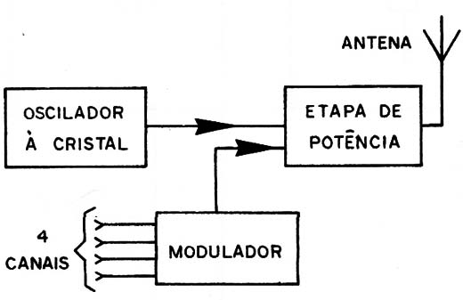 Figura 3 – Diagrama de blocos
Figura 3 – Diagrama de blocos