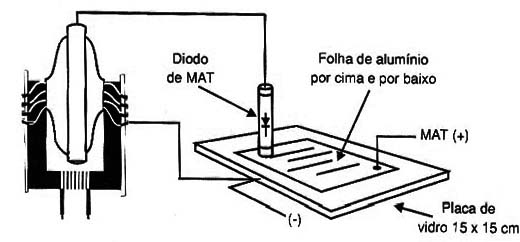Obtendo alta tensão para aplicações em ionizadores, filtros e experiências de eletrostáticas.
Obtendo alta tensão para aplicações em ionizadores, filtros e experiências de eletrostáticas.