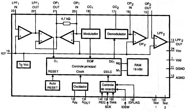 Diagrama funcional do M65830P – Chip de retardo digital
Diagrama funcional do M65830P – Chip de retardo digital
