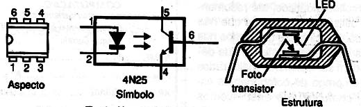 Um acoplador óptico com foto-transistor.
Um acoplador óptico com foto-transistor.