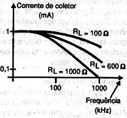 Menor resistência de carga aumenta a velocidade de resposta do sensor.
Menor resistência de carga aumenta a velocidade de resposta do sensor.