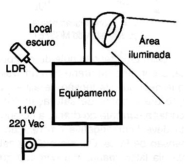 Modo de instalar a luz de emergência.
