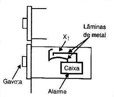 Quando a gaveta é aberta, as lâminas se tocam disparando o alarme.
Quando a gaveta é aberta, as lâminas se tocam disparando o alarme.