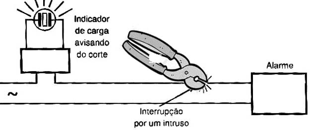 O circuito detecta quando a alimentação do alarme é cortada.
O circuito detecta quando a alimentação do alarme é cortada.