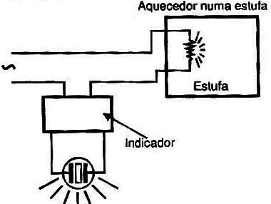 O indicador avisa se o aquecedor remoto deixa de funcionar (queimar ou ocorrer outro problema).
