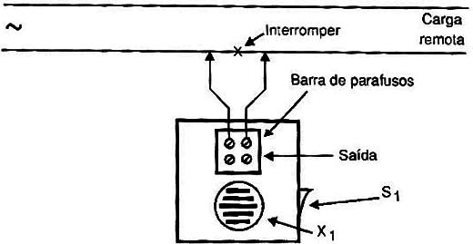 Outro modo de usar o indicador. A carga remota deve ser o único aparelho na linha.
