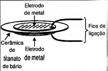 Um transdutor piezoelétrico de titanato de bário.
Um transdutor piezoelétrico de titanato de bário.