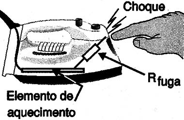 Fugas devido à umidade são comuns em eletrodomésticos.
