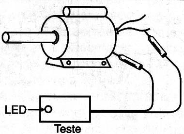 Testando o isolamento de um motor.
Testando o isolamento de um motor.