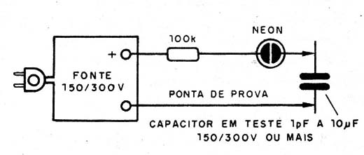 Figura 4 – Teste de capacitores
