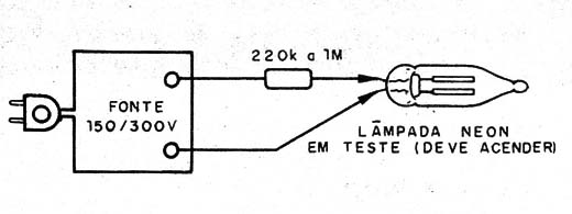 Figura 5 – Teste de lâmpadas neon
