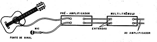 Figura 5 – Usando um pré-amplificador
Figura 5 – Usando um pré-amplificador