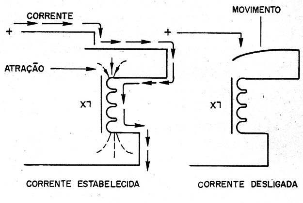 Figura 1 – O princípio de funcionamento
