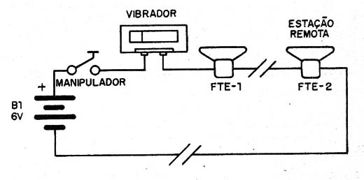 Figura 5 – Telégrafo experimental
Figura 5 – Telégrafo experimental