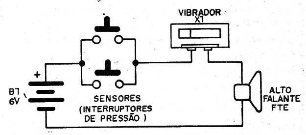    Figura 6 – Um sistema de chamada remota
