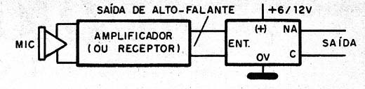 Figura 4 – Usando o circuito
Figura 4 – Usando o circuito