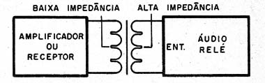 Figura 5 – Melhorando a sensibilidade
