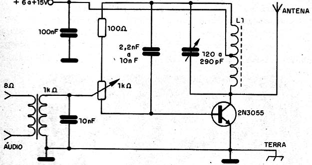 Figura 15 – Transmissor AM
Figura 15 – Transmissor AM