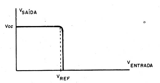    Figura 5 – Gráfico para o segundo modo de operação
