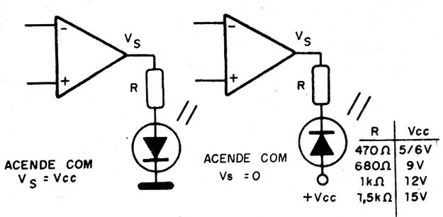    Figura 6 – Excitando LEDs
