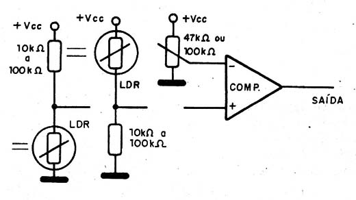 Figura 9 – Alarme de luz ou sombra
