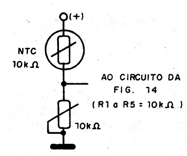 Figura 16 – Termômetro bargraph
