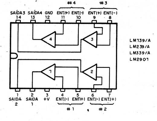 Figura 20 – Os LM139/239/339 e LM2901
