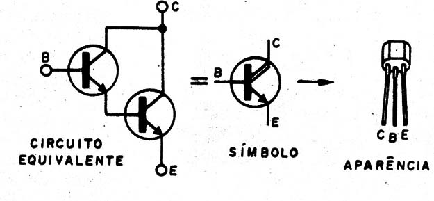 Figura 1 – O super-transistor Darlington BC517
Figura 1 – O super-transistor Darlington BC517