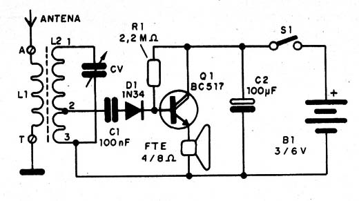 Figura 2 – Diagrama completo do receptor
Figura 2 – Diagrama completo do receptor