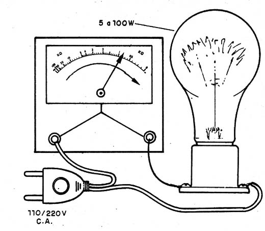 Figura 3 – Testando o amperímetro
