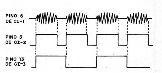 Figura 1 – Sinais no circuito

