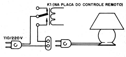 Figura 6 – Controlando uma carga externa
