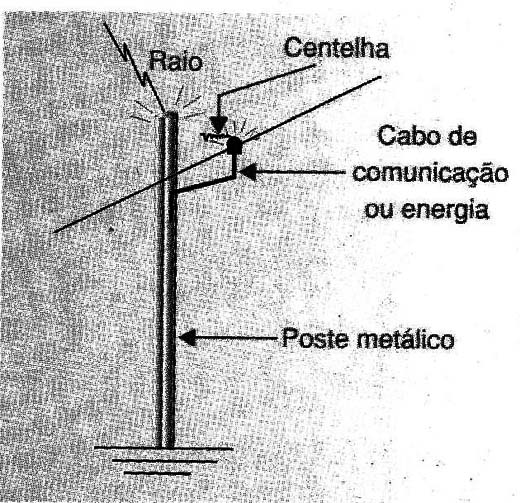 Figura 2
Figura 2