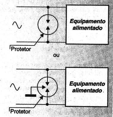 Protetor tipo “shunt”
Protetor tipo “shunt”