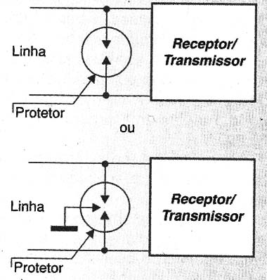 Protetor para linha telefônica
Protetor para linha telefônica
