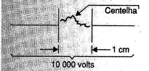 Isolação de até 10 kV.
Isolação de até 10 kV.
