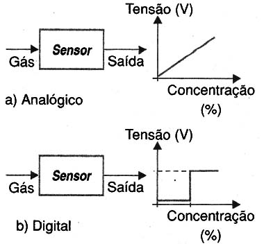 Figura 1
