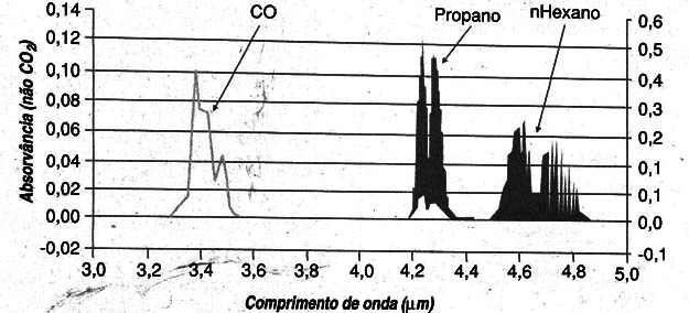 Figura 6
Figura 6