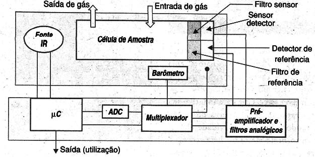 Figura 7
Figura 7