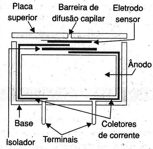 Figura 9
Figura 9