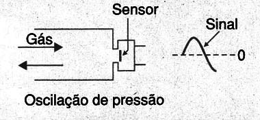 Figura 10
Figura 10