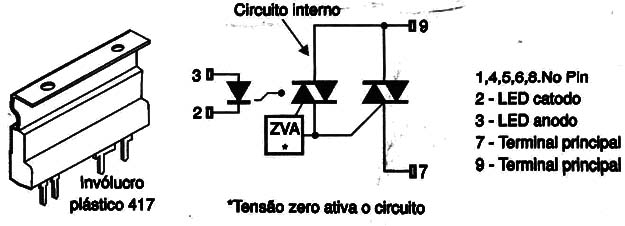Figura 2
Figura 2