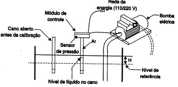 Figura 3
Figura 3