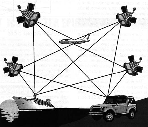 As posições dos receptores no sistema GPS de navegação são determinadas por triangulação.
As posições dos receptores no sistema GPS de navegação são determinadas por triangulação.