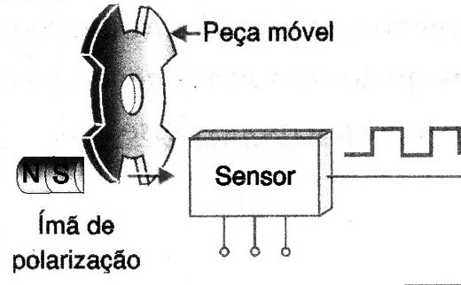 Figura 3
Figura 3