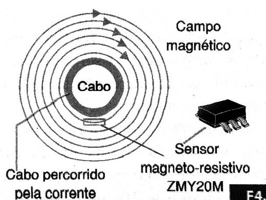 Figura 4
Figura 4