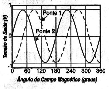 Figura 6
Figura 6