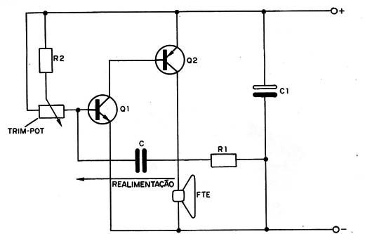Figura 2
Figura 2