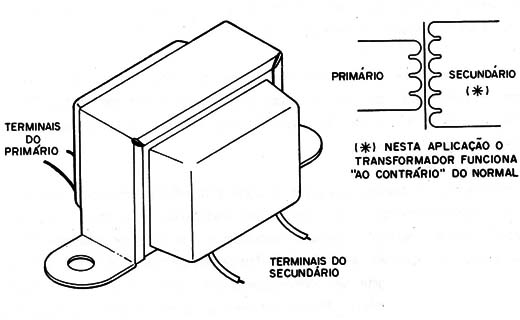 Figura 1
Figura 1