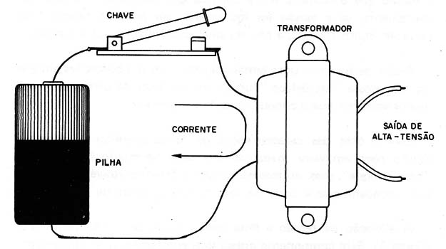 Figura 2
Figura 2